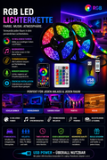 LED Lichtstreifen RGB – Smart Beleuchtung für Zimmer & Fernseher