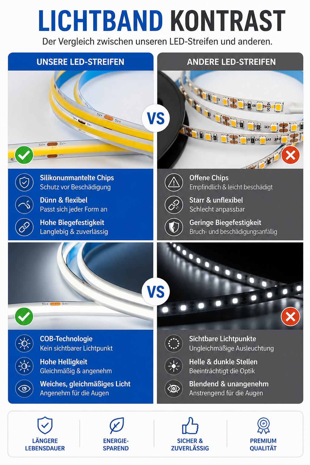 LED COB Lichtstreifen – Touch Dimmer & USB-betrieben